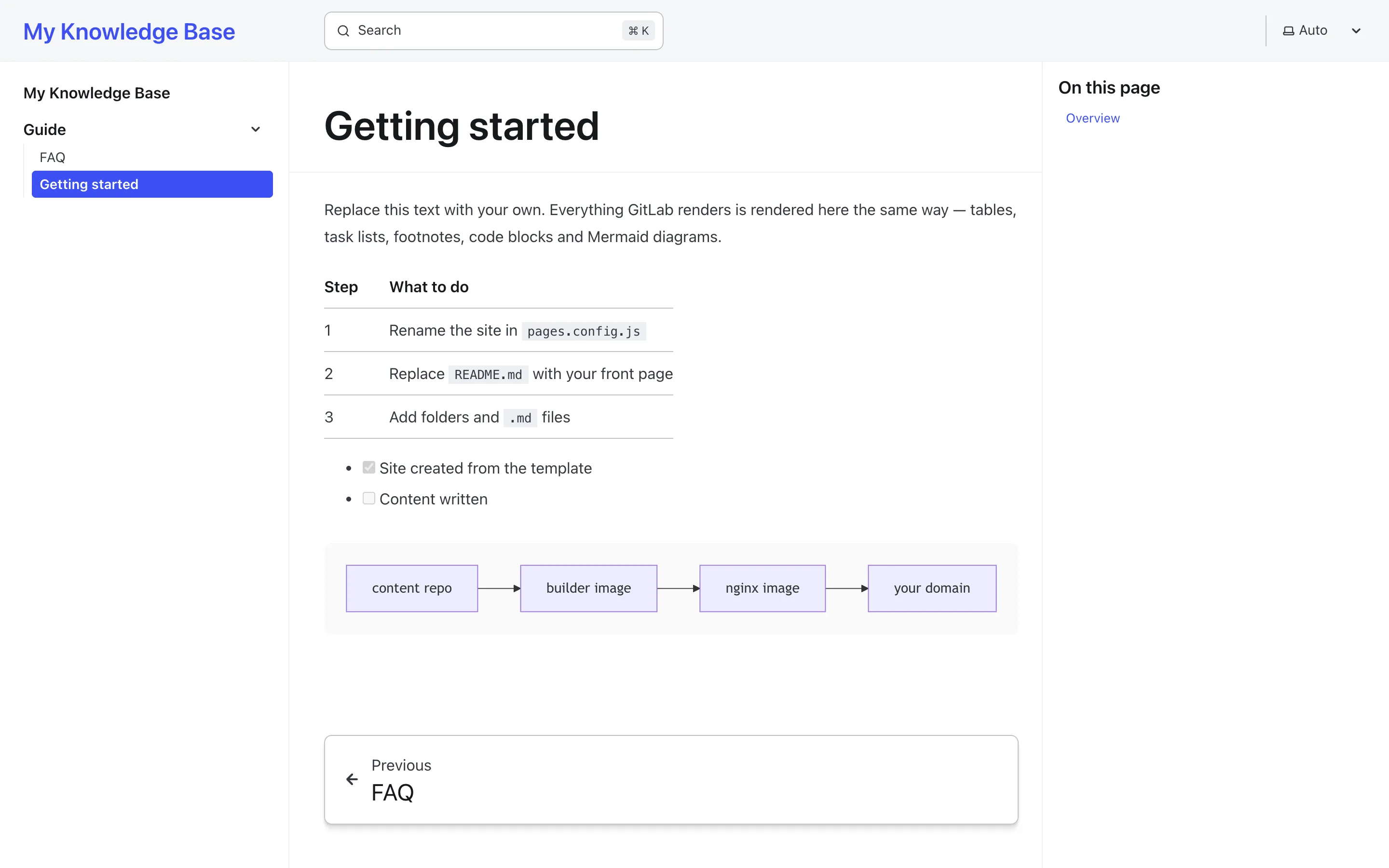 Documentation, wikis, intranets
